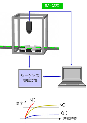 図：太陽電池