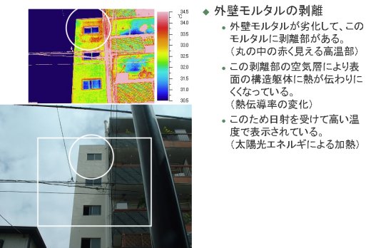 写真：外壁剥離