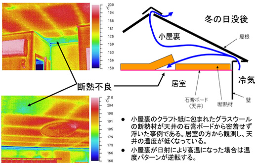 住宅断熱不良の図