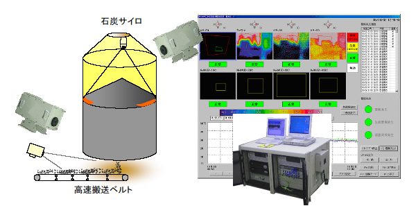 図：石炭サイロ内異常温度監視システム（防爆対応）