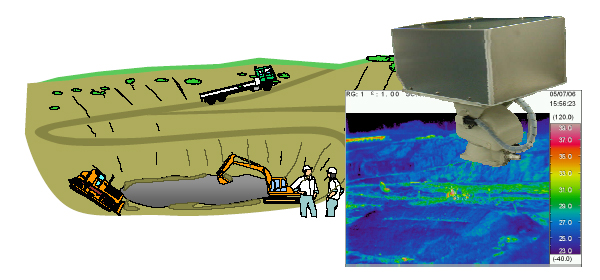 図：産業廃棄物処分場・異常温度検知システム