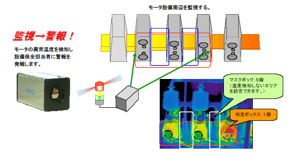 図：モータ異常温度検知システム