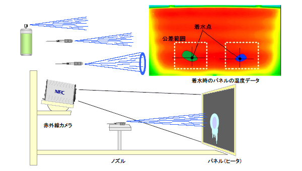 図：噴射ノズル検査装置