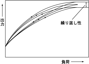 図２