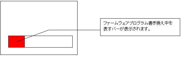 アップデート画