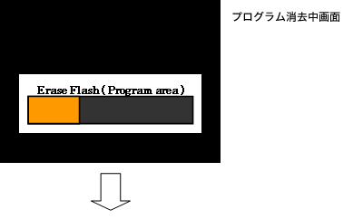 プログラム消去中画面