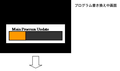 プログラム書き換え中画面