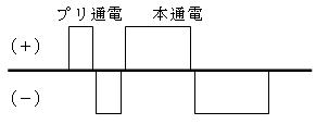 4チャンネル通電