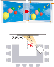 斜めからも投映できる　広範囲横キーストン補正機能