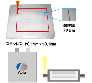 二次電池　ラミネート（ステンレス箔）