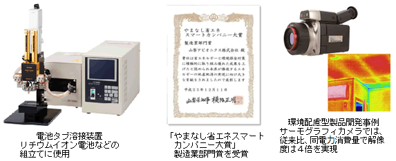 「ＳＭＢＣ環境配慮評価融資制度」による資金調達の実行について