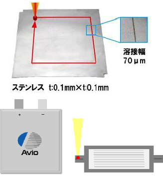 二次電池 ラミネート（ステンレス箔）