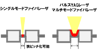 燃料電池 金属セパレータ