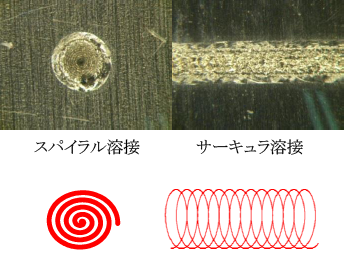 アルミ、銅の溶接