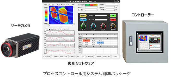 プロセスコントロール用システム 標準パッケージ