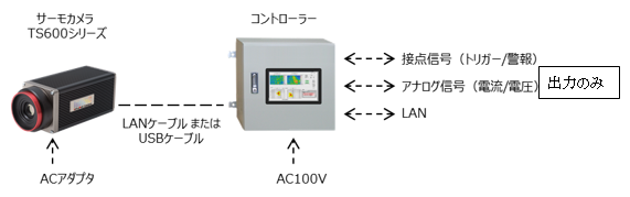 構成品並びにシステム構成