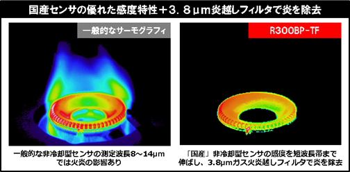 国産非冷却型センサでメンテナンスフリーを実現！