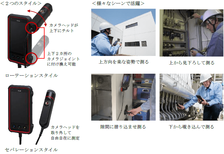 アングルフリー機構（世界初のカメラヘッド脱着型）