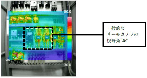 フォーカスフリー広角レンズ