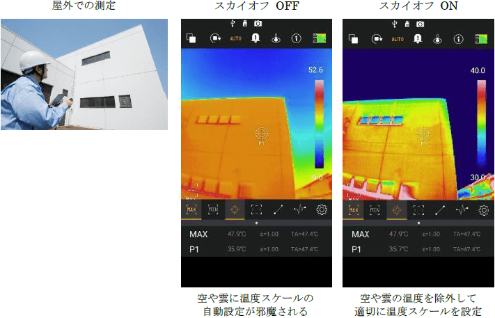 新アルゴリズムの「スカイオフ」を標準装備 （特許出願中）