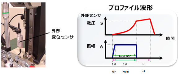 業界初の「外部センサ制御」