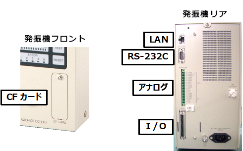 IoTに対応した外部インターフェイス