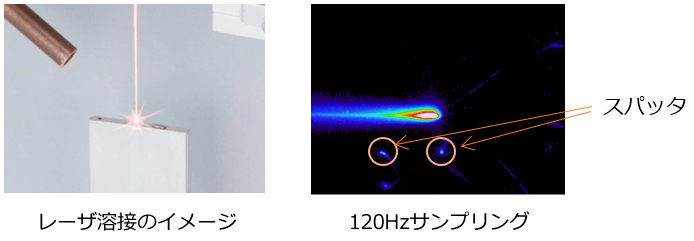 図：レーザ溶接のイメージ／120Hzサンプリング