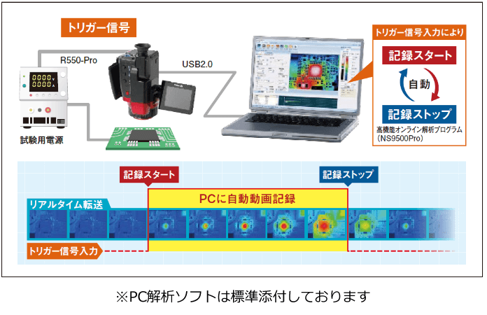 図：PCの解析ソフトウェア