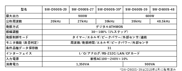 ラインアップと対応アプリケーション