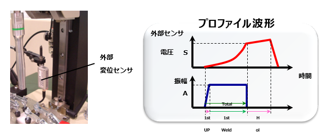 「外部センサ制御」モード搭載