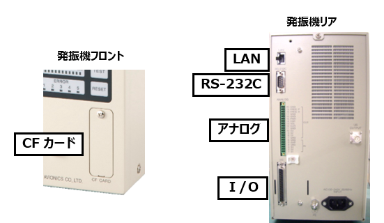 IoTに対応した外部インターフェイス