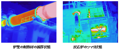 炉壁の耐熱材の減厚状態	/ 反応炉のツマリ状態