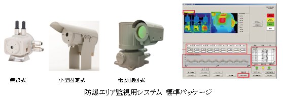 無線式 / 小型固定式 / 電動旋回式 / 防爆エリア監視用システム 標準パッケージ