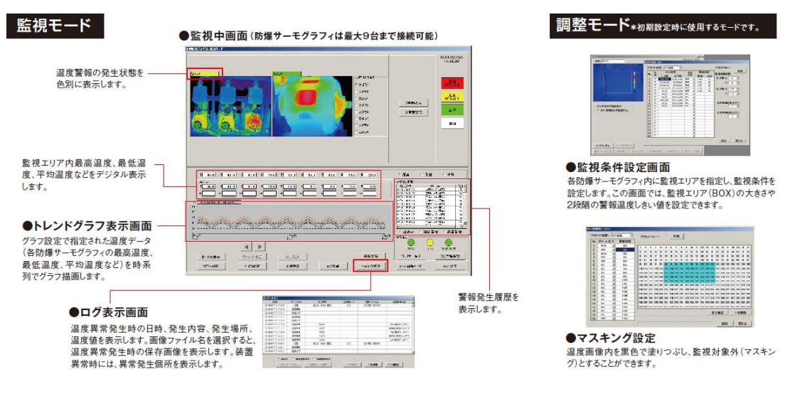 監視モード / 調整モード