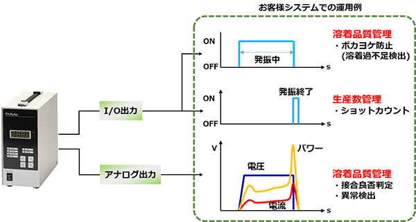 品質管理運用例