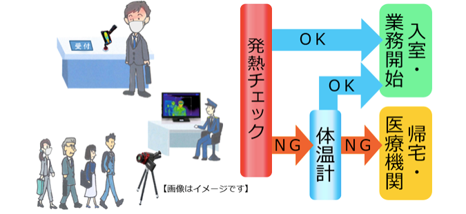 利用の流れ(イメージ図)