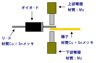 図：ダイオードのリードとジャンクションBOXの端子板の溶接