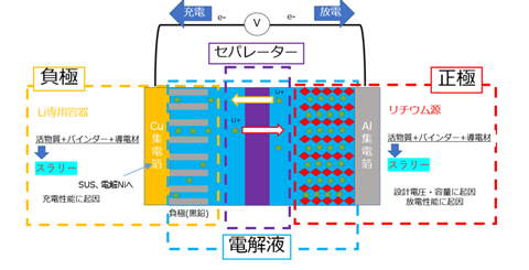 リチウムイオン基本構成例