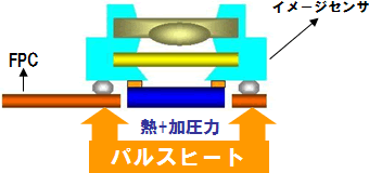 写真:カメラモジュール
