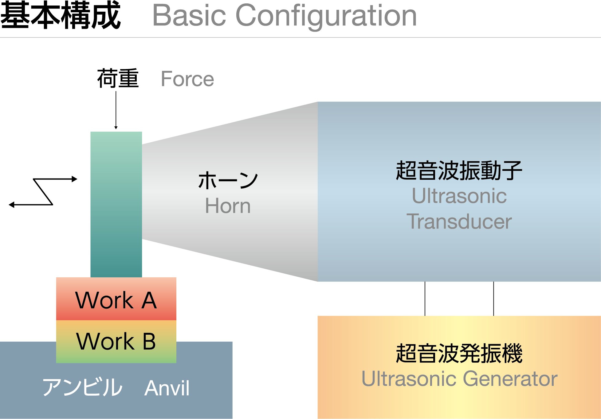 ALT:超音波金属接合プロセス