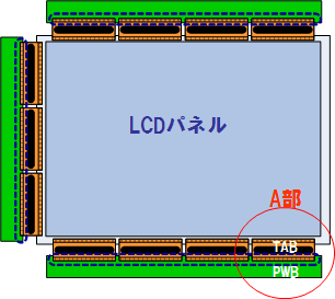 LCDモジュ－ル全体図