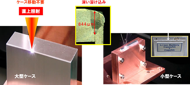 モバイル機器、自動車、産業用リチウムイオン電池のアルミケース封止溶接