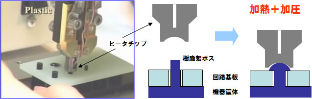 写真：電子機器筐体へ回路基板を固定 / 樹脂ボスの熱カシメ断面図