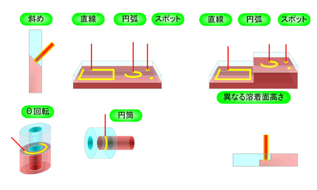 図：多彩な形状&材質に対応