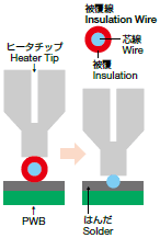 図：被覆線はんだ付け