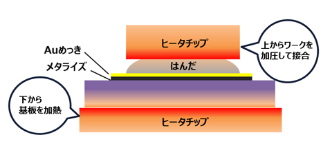 パルスヒート上下加熱イメージ