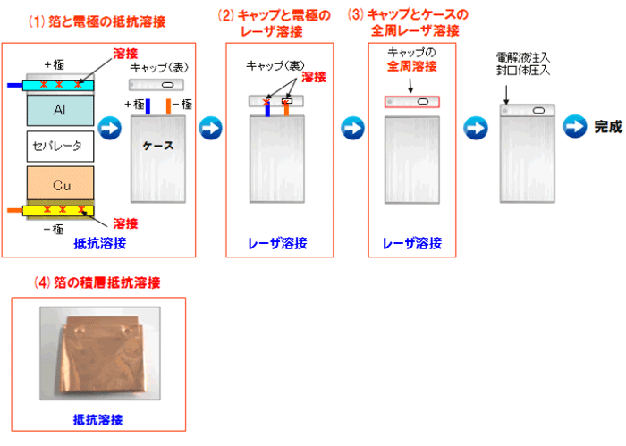 接合の特長