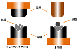 溶接イメージ