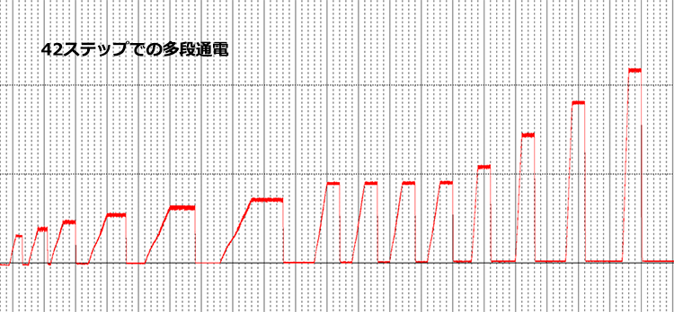 波形例