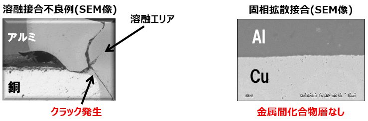 固相拡散接合